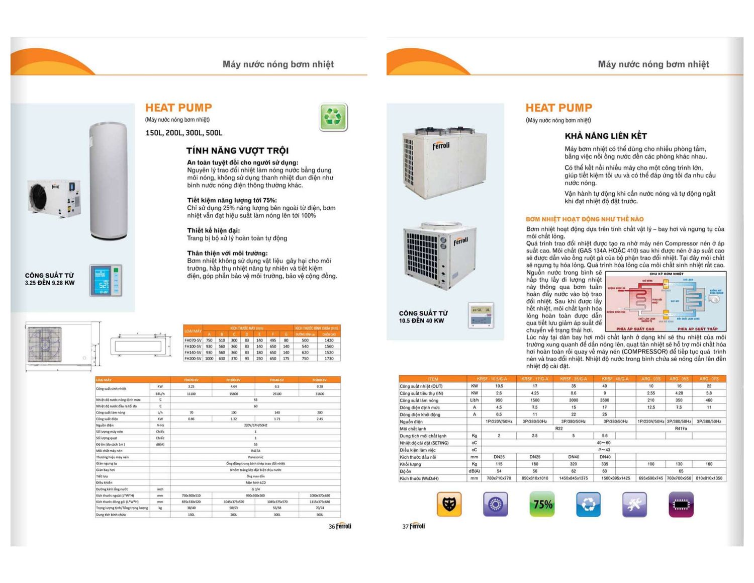 Máy nóng lạnh FERROLI Catalogue và Bảng giá mới nhất /Page 19